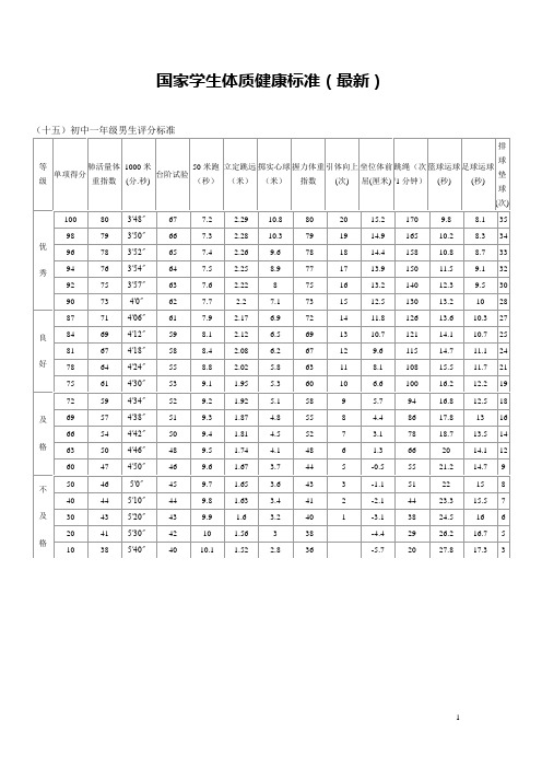 国家学生体质健康标准评分表标准(初中、高中)