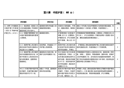 二级中医医院等级评审细则解析 第六章  中医护理
