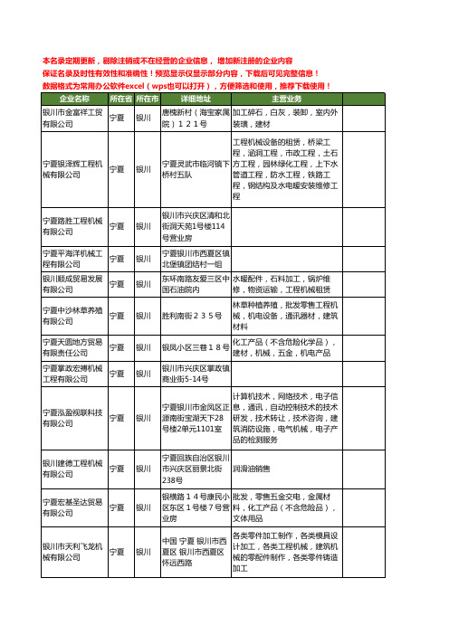 新版宁夏省银川工程机械工商企业公司商家名录名单联系方式大全697家