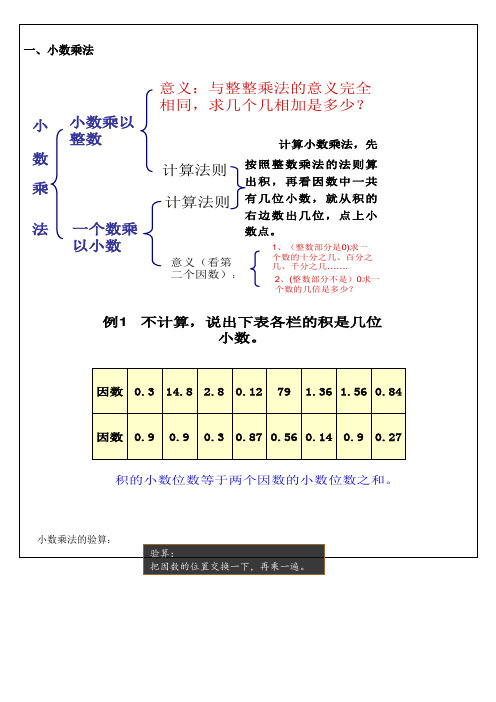【沪教版】五年级上册数学试题-小数乘法