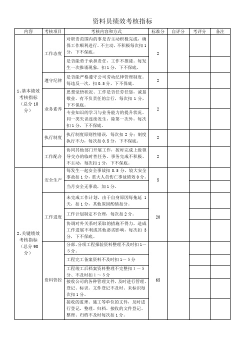 资料员绩效考核指标