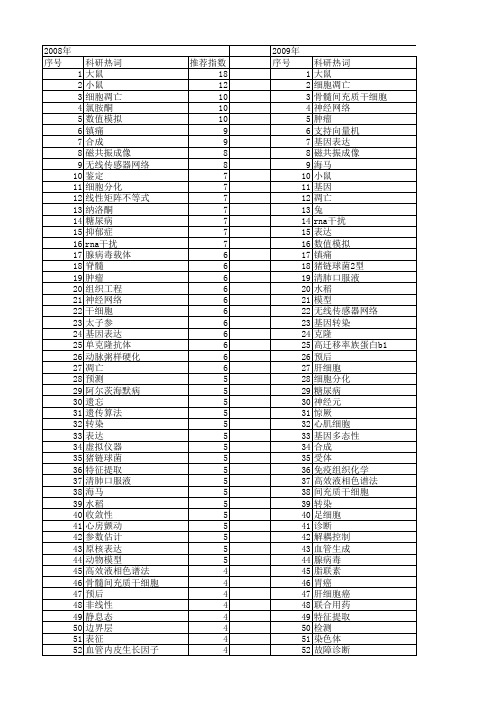 【江苏省自然科学基金】_方法_期刊发文热词逐年推荐_20140815