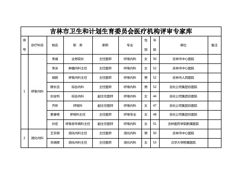 吉林市卫生和计划生育委员会医疗机构评审专家库