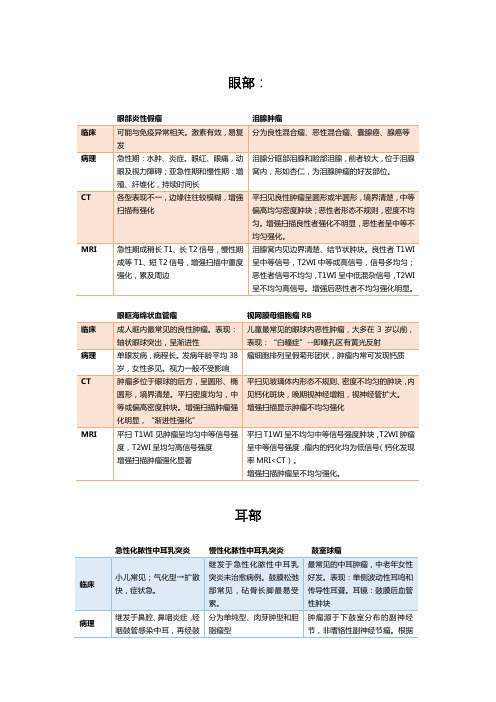 头颈部影像学笔记
