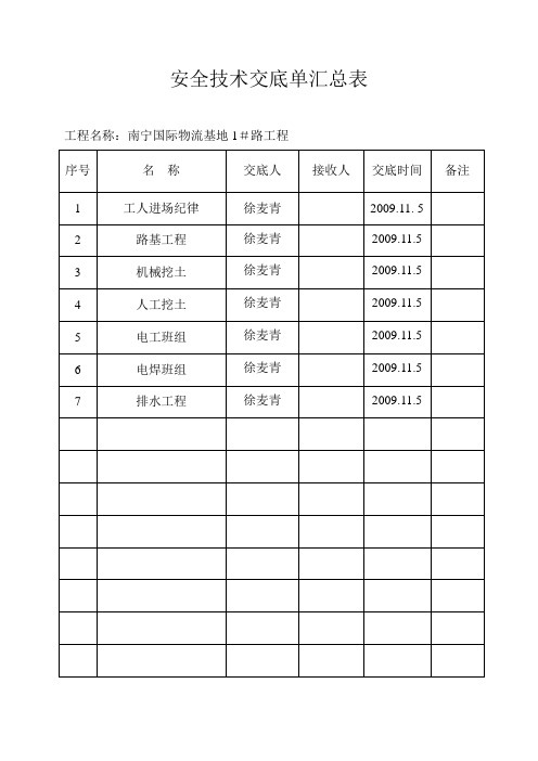 安全技术交底单汇总表