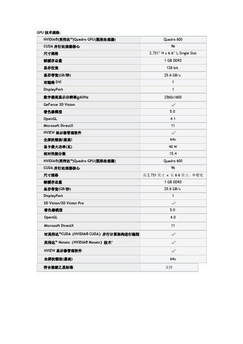 GPU技术规格