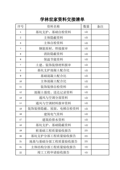 资料交接清单