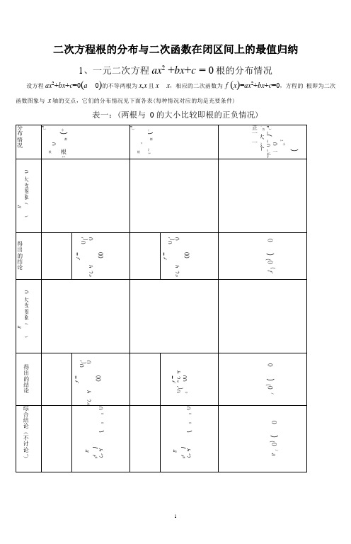 一元二次方程根的分布情况归纳(完整版)