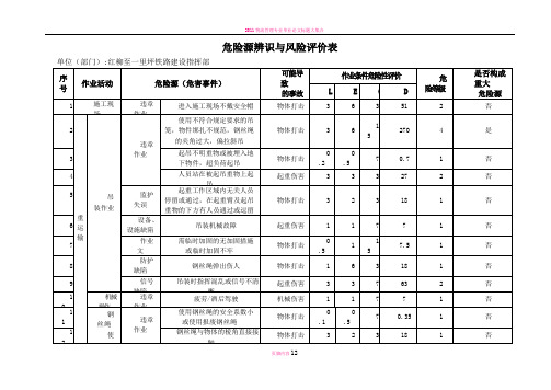 最新环境因素及危险源辨识与风险评价表(最新)