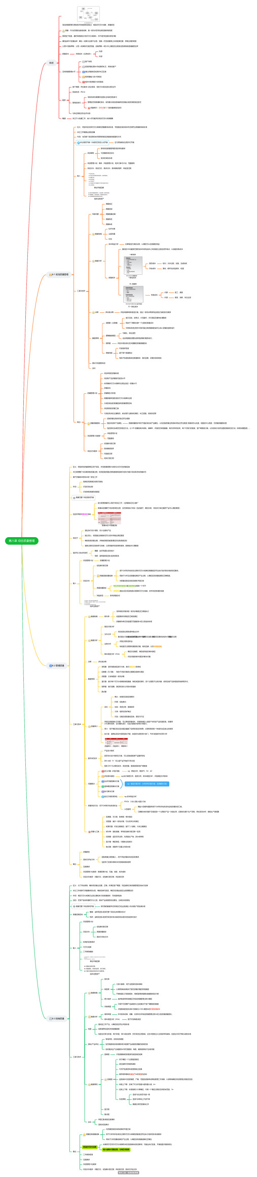 第八章项目质量管理_知识点思维导图