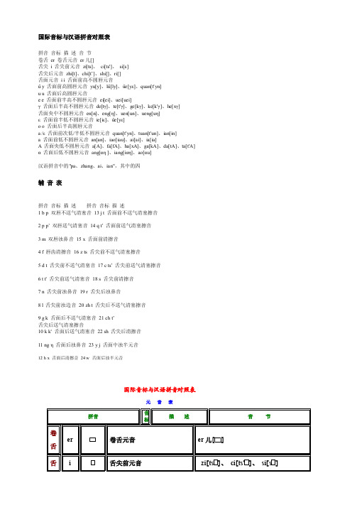 国际音标与汉语拼音对比表[精华]