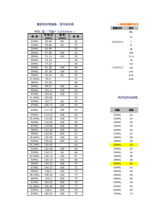 同步带轮规格、型号系列表