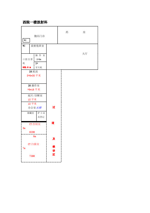 最小安装面积