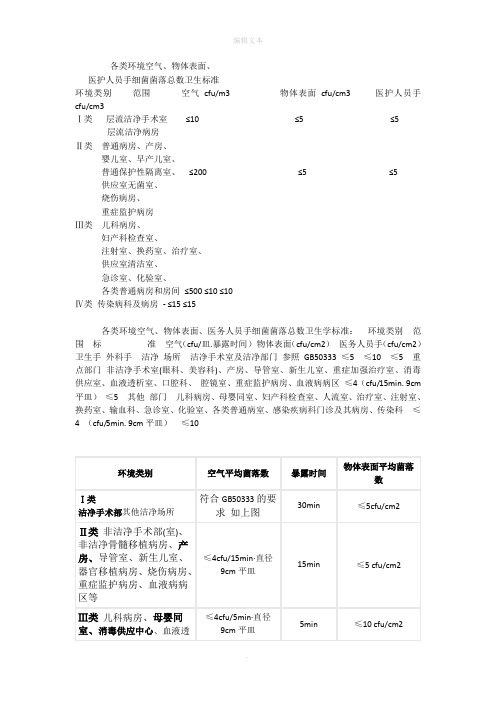 各类环境物表标准