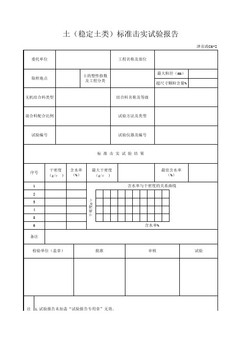 津市政C6-2 土(稳定土类)标准击实试验报告