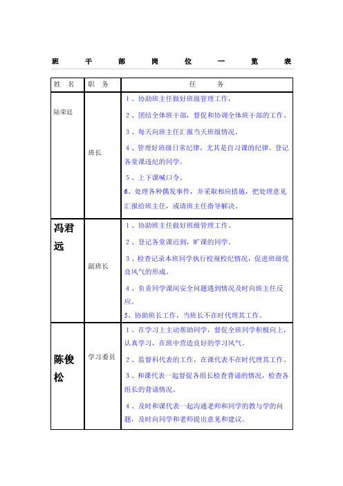 班干部岗位一览表