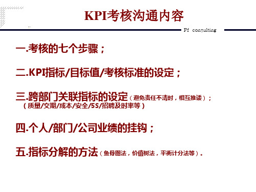 KPI考核目标及标准设定方法