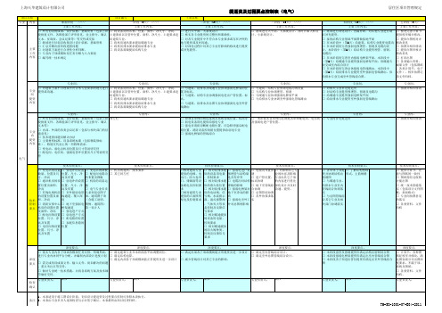 提返资及过程要点控制表(电气)