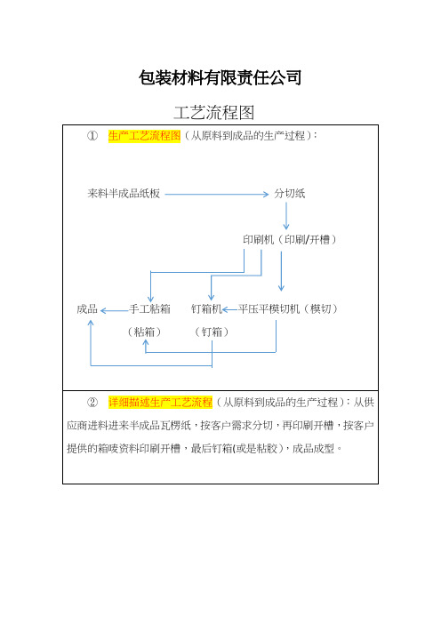 包装纸箱生产过程工艺流程