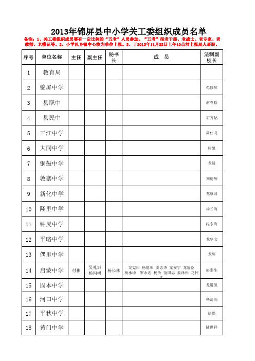 2013年中小学关工委组织机构名册