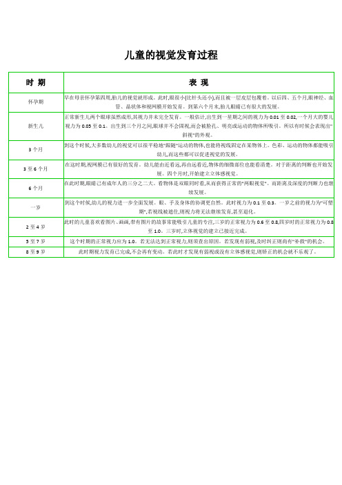 儿童的视觉发育过程