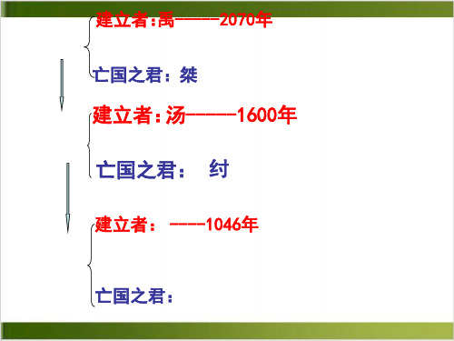 青铜器与甲骨文上课课件 -部编版1
