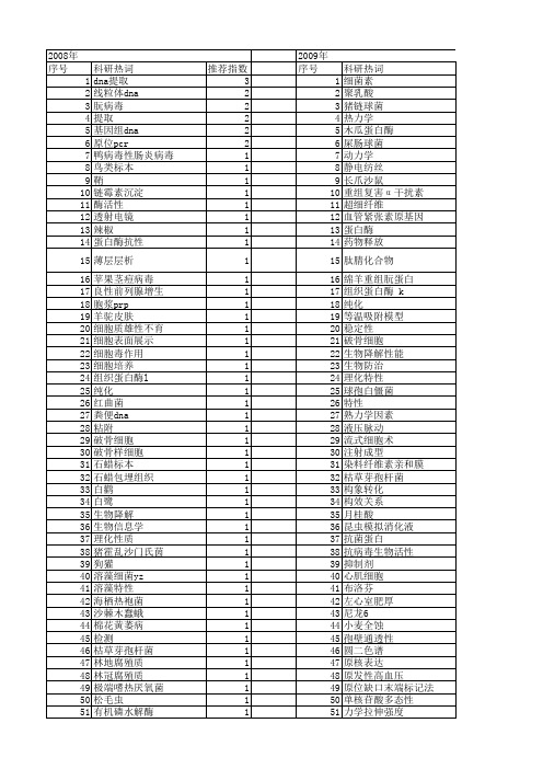 【国家自然科学基金】_蛋白酶k_基金支持热词逐年推荐_【万方软件创新助手】_20140801
