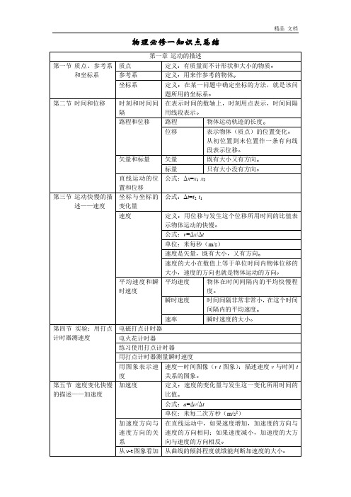 高一物理必修一-人教版-知识点总结修改