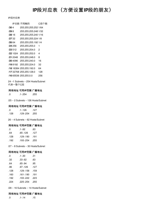 IP段对应表（方便设置IP段的朋友）