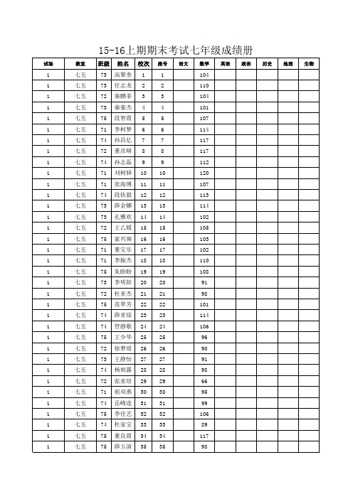 15-16下期第一次月考七年级成绩册