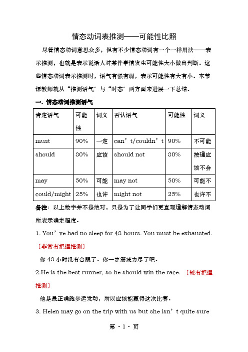 高中英语破题致胜微方法(情态动词系列)情态动词表推测-可能性的对比
