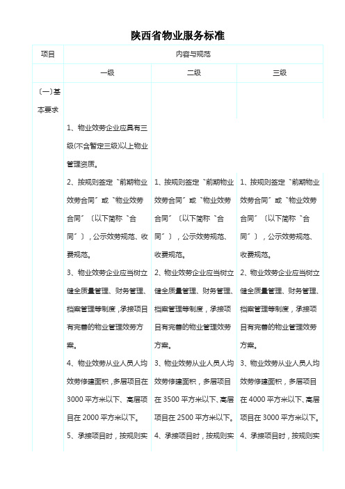 陕西省物业服务标准