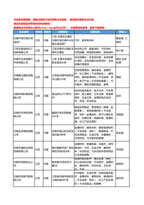 2020新版江苏省无锡汽车涂料工商企业公司名录名单黄页大全45家