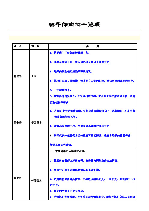 班干部岗位一览表