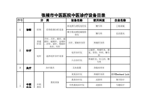 中医诊疗设备目录