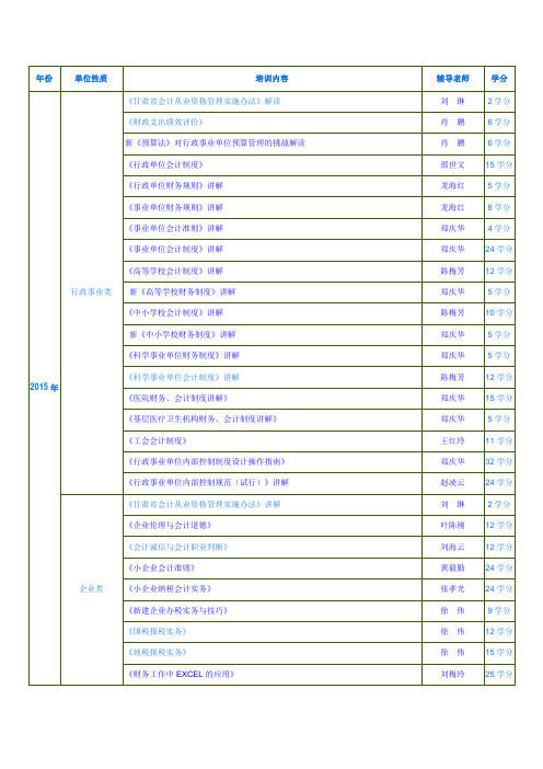 甘肃省2010-2015年会计继续教育内容