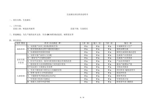 生技部生技课长岗位职责说明书[模板]