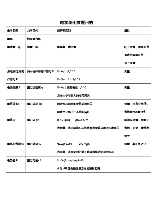 电学类比推理归纳