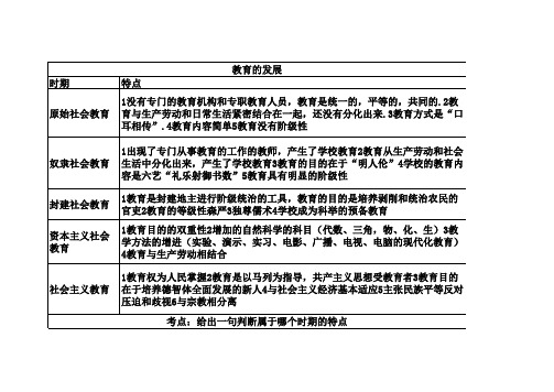 教育学表格