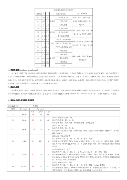 表面粗糙度对照表