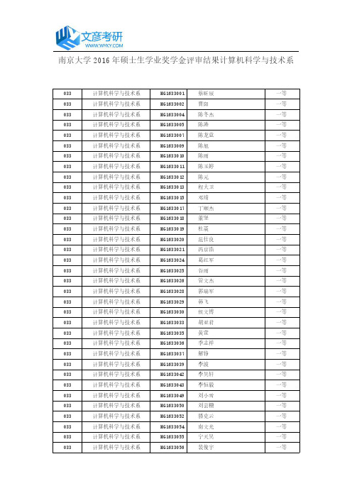 南京大学2016年硕士生学业奖学金评审结果计算机科学与技术系