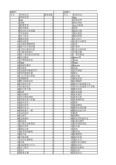 【国家自然科学基金】_测试需求_基金支持热词逐年推荐_【万方软件创新助手】_20140802