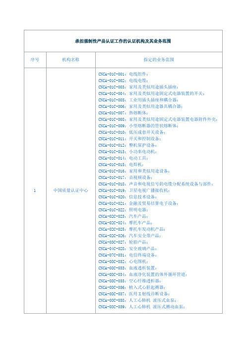 承担强制性产品认证工作的认证机构及其业务范围
