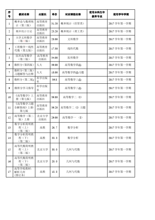 中山大学教师领取教材审批表-中山大学数学学院