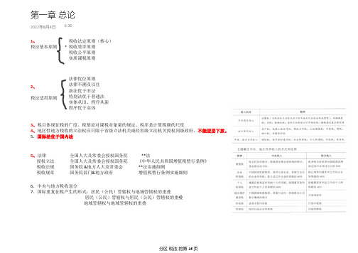 税CPA学习笔记