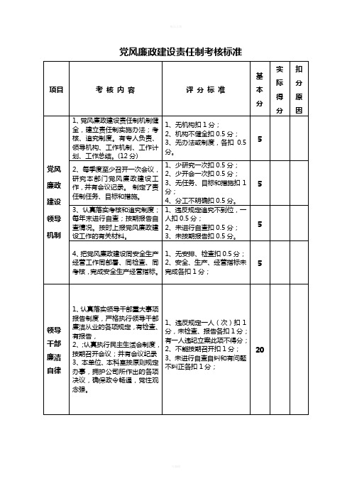 党风廉政建设考核表