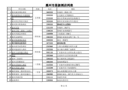 惠州市星级酒店列表