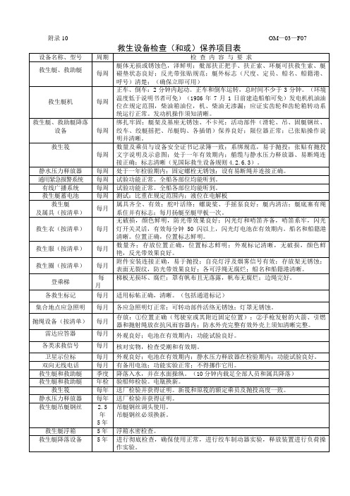 OM-03-F07救生设备检查(和或)保养项目表