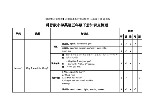 【教材知识点梳理】小学英语各册知识梳理-五年级下册 科普版