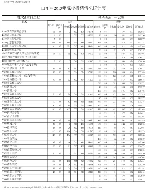 山东省2013年本科二批院校投档情况统计表17